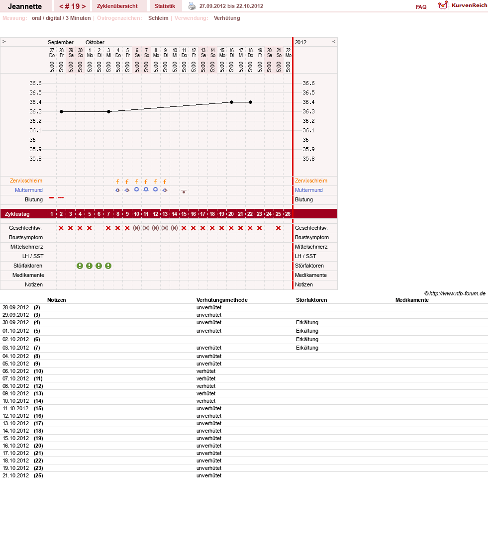NFP-Kurve User #18085