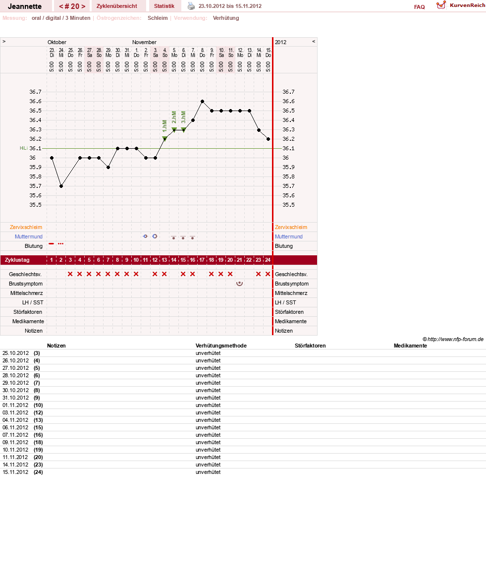 NFP-Kurve User #18085