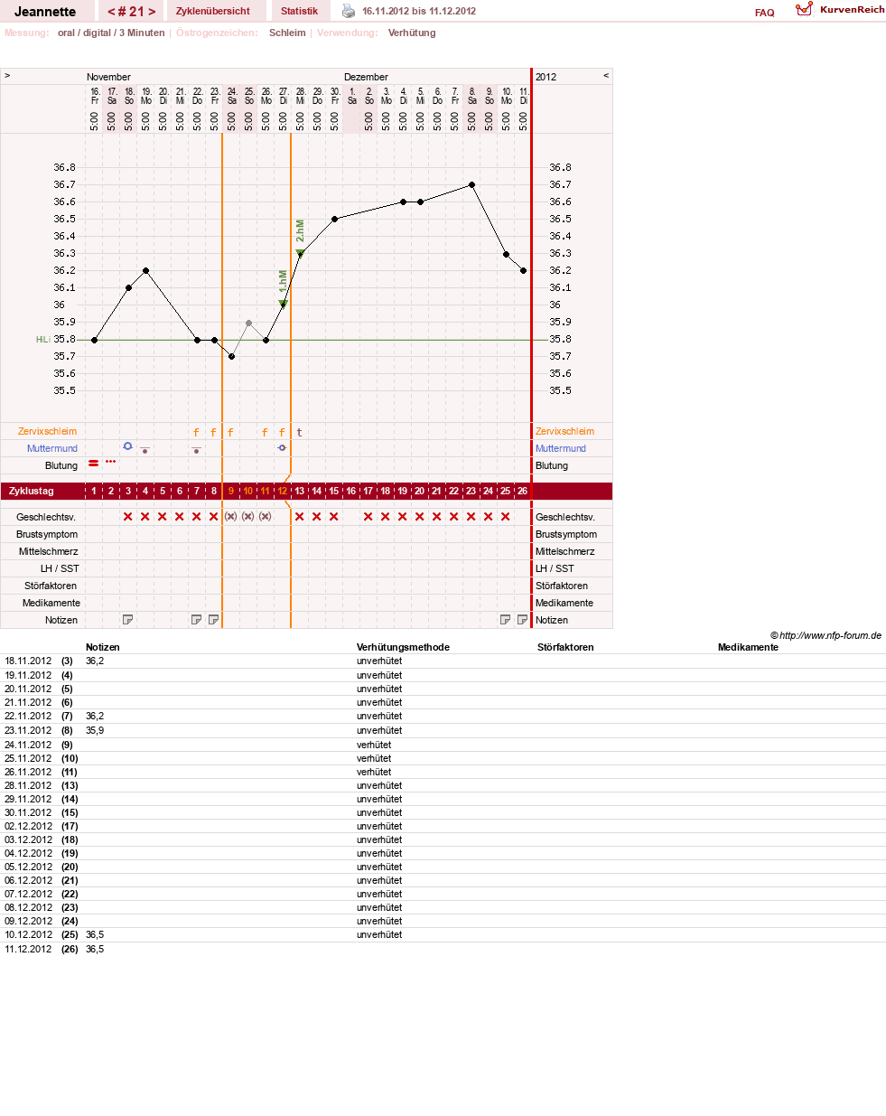 NFP-Kurve User #18085