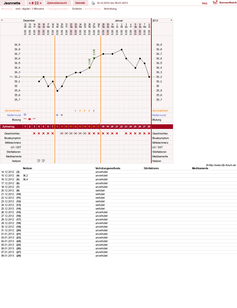 NFP-Kurve User #18085