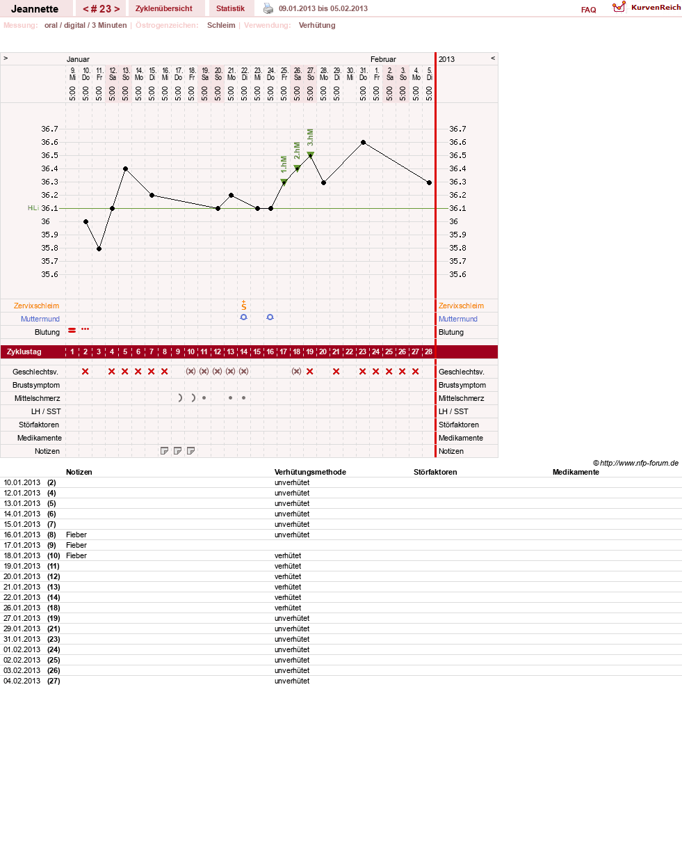 NFP-Kurve User #18085