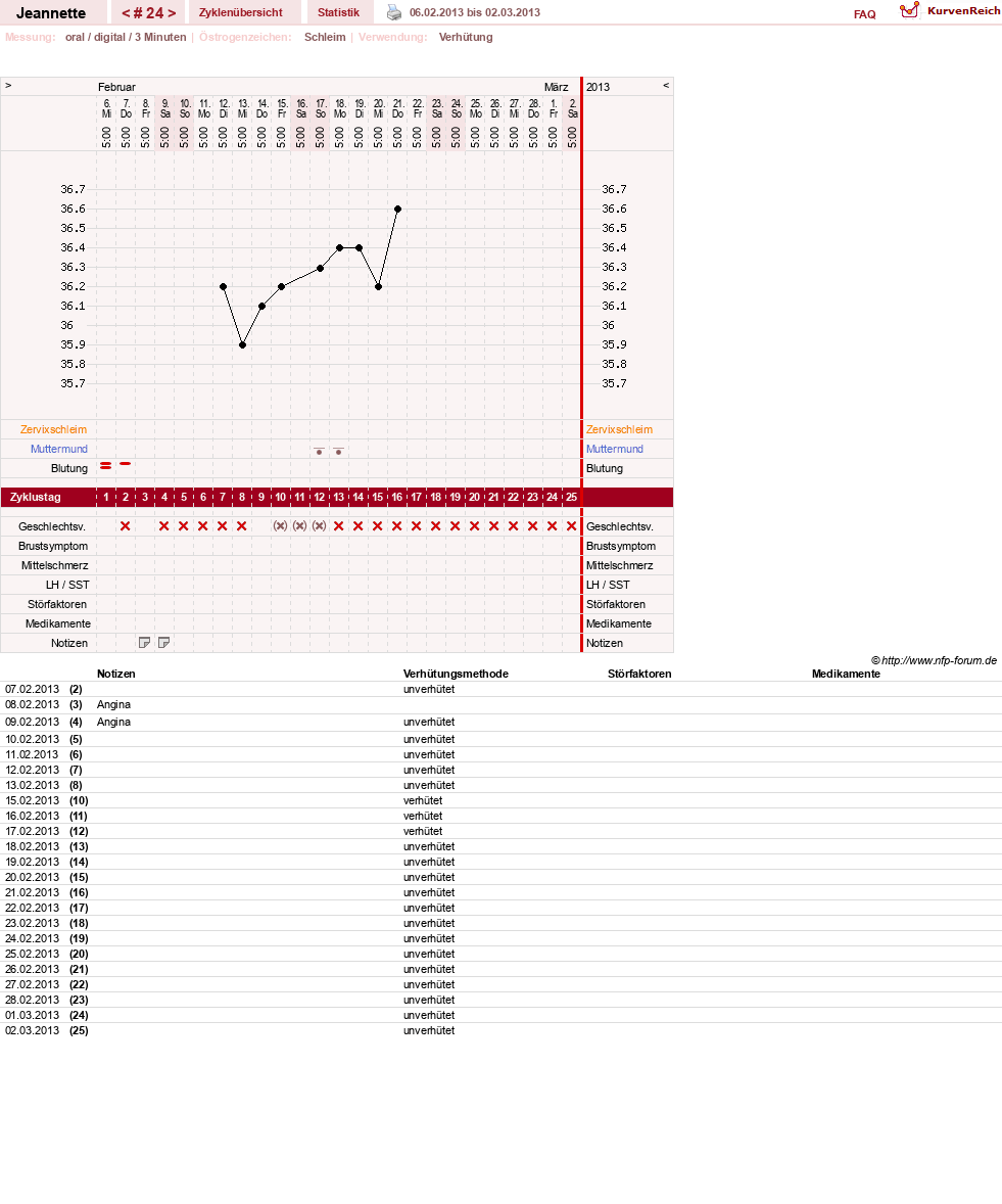NFP-Kurve User #18085