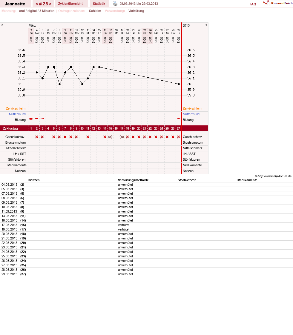 NFP-Kurve User #18085