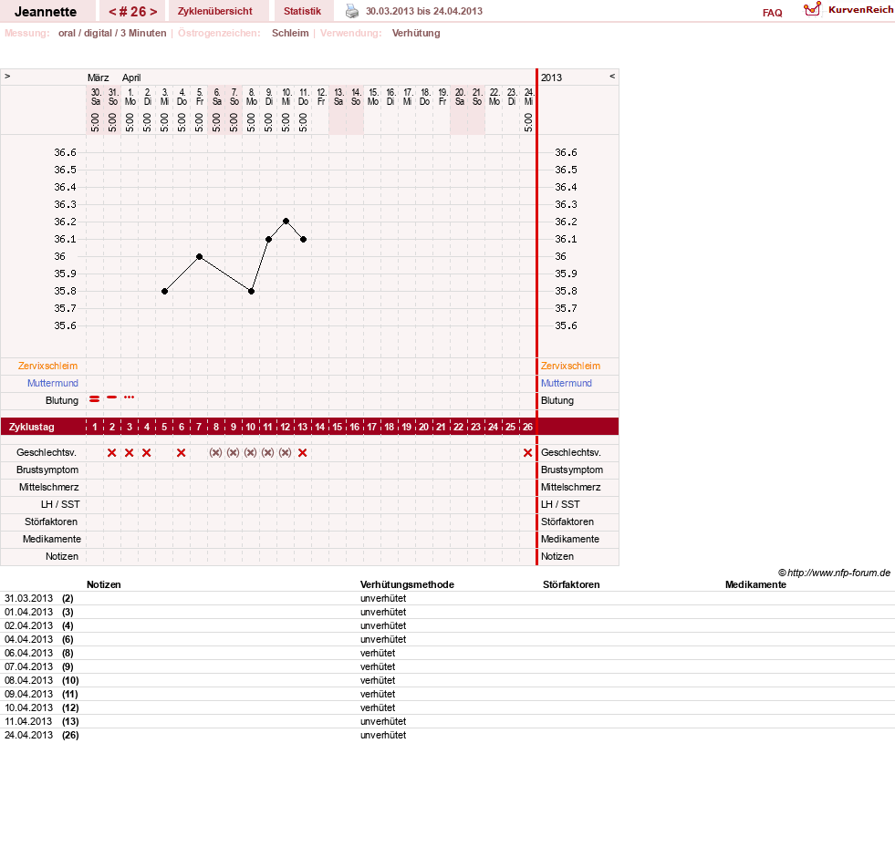 NFP-Kurve User #18085