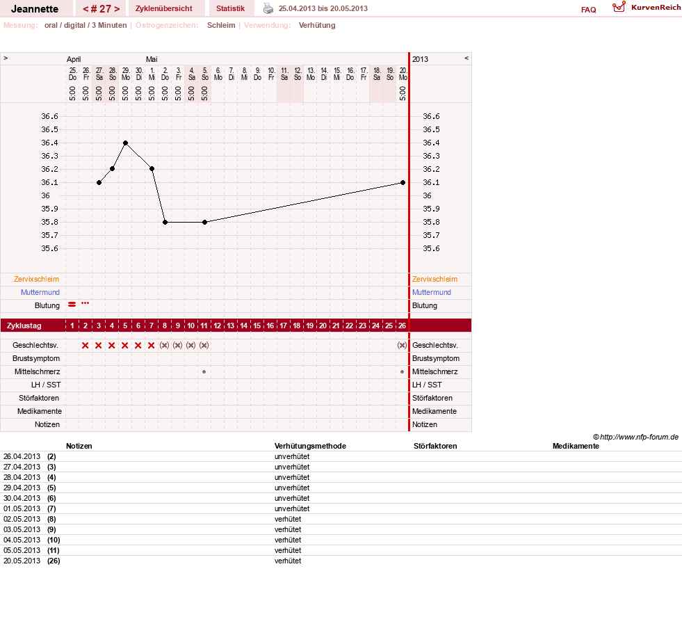 NFP-Kurve User #18085