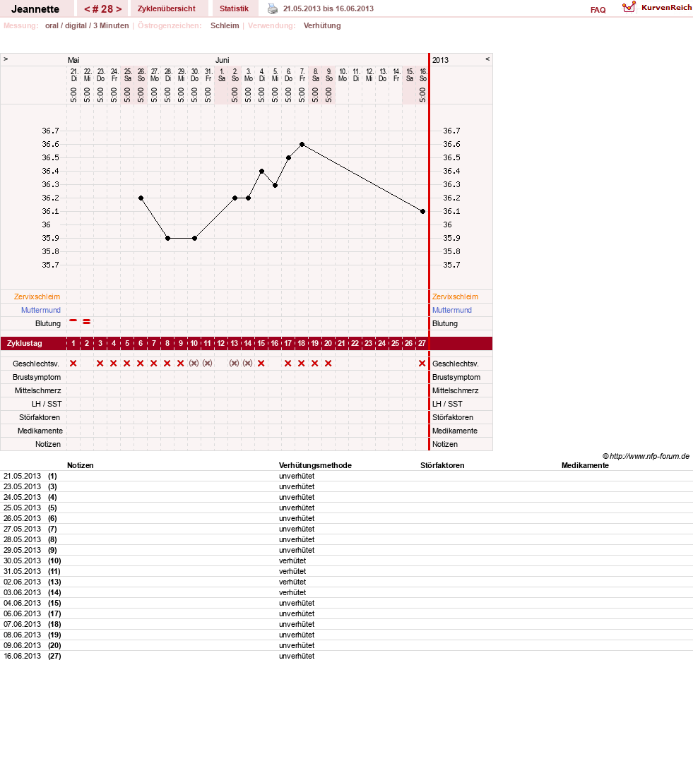 NFP-Kurve User #18085