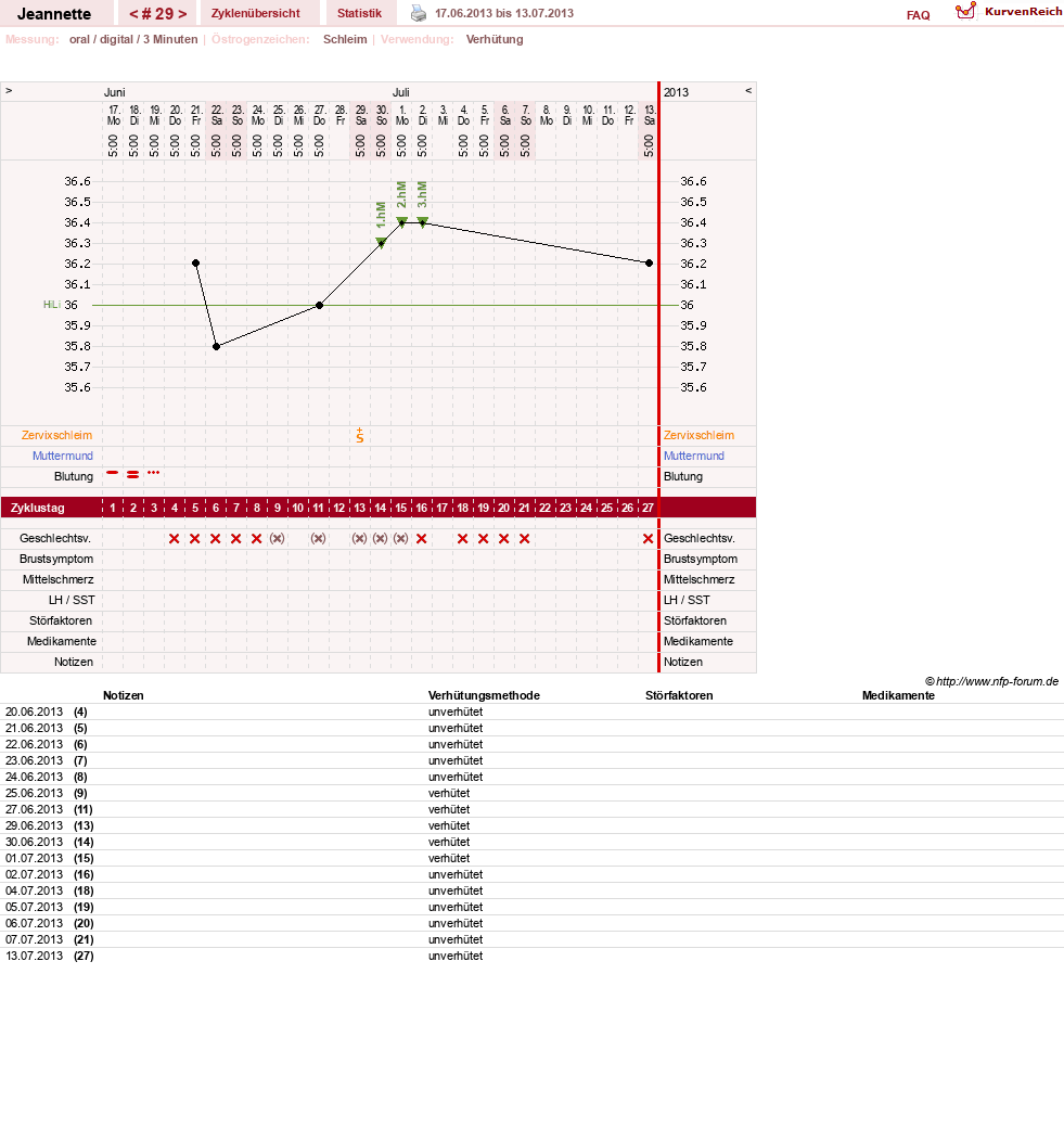 NFP-Kurve User #18085
