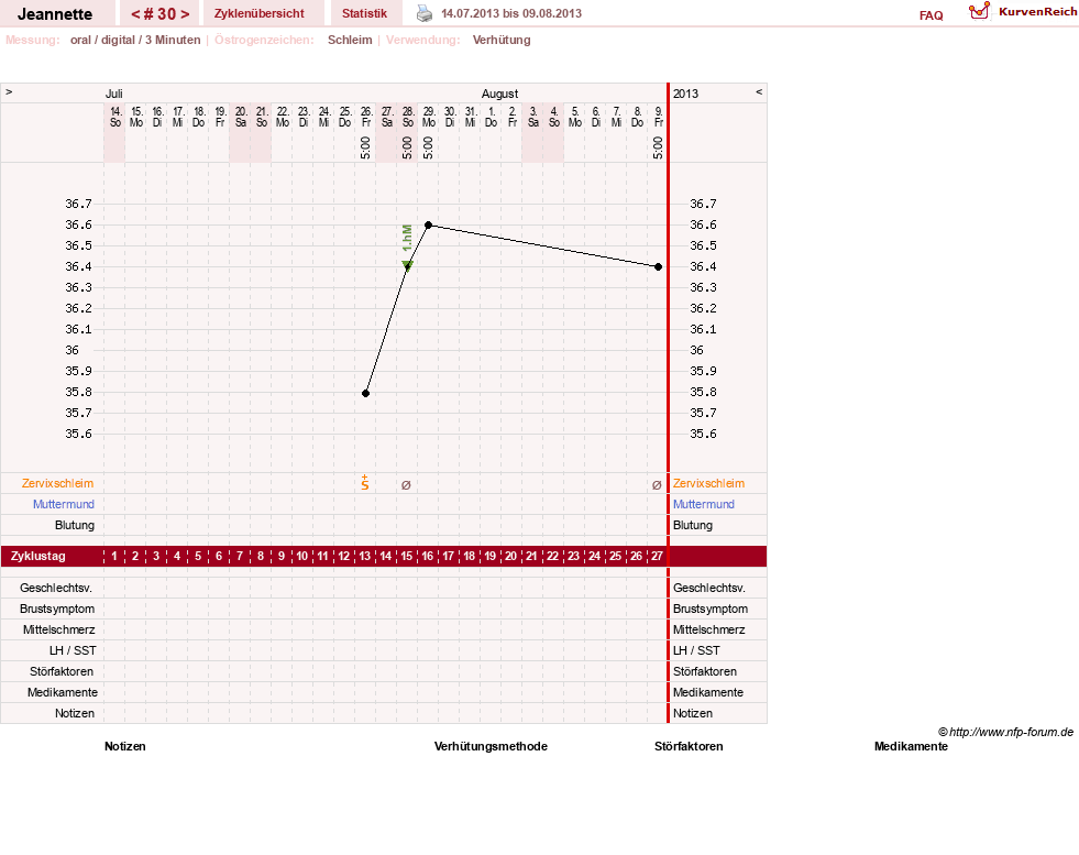 NFP-Kurve User #18085