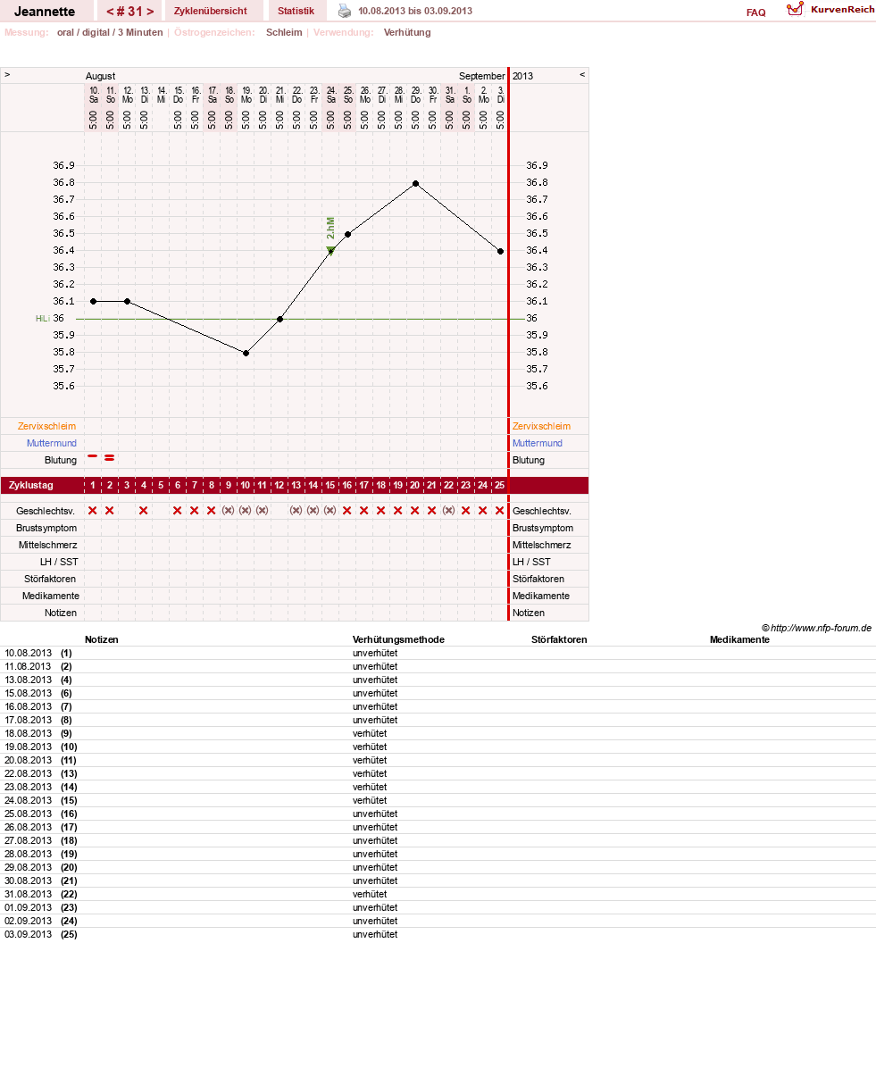 NFP-Kurve User #18085