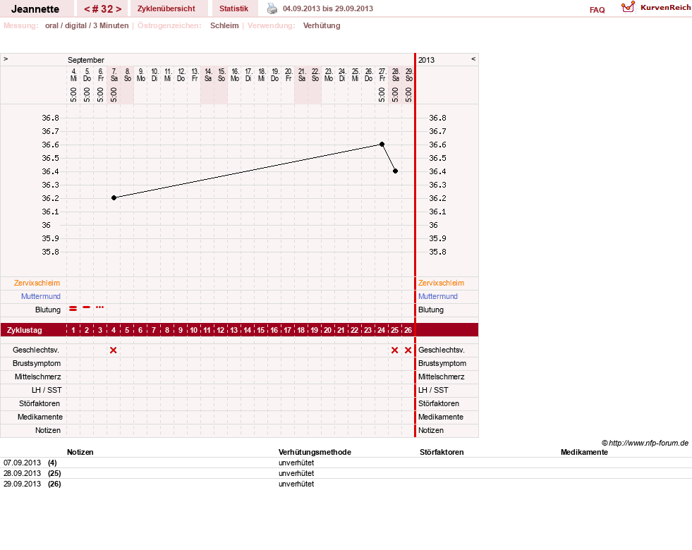 NFP-Kurve User #18085
