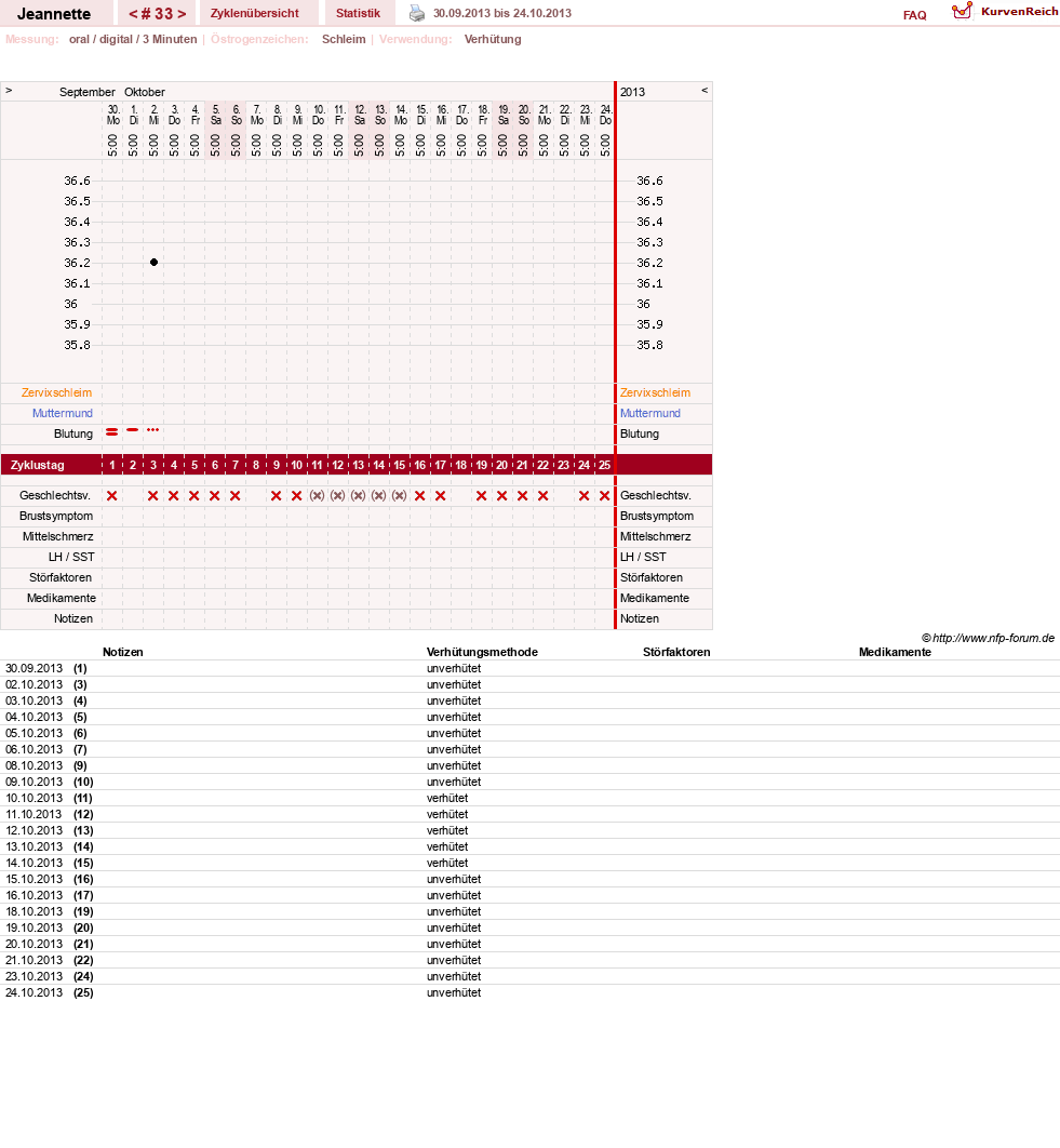 NFP-Kurve User #18085