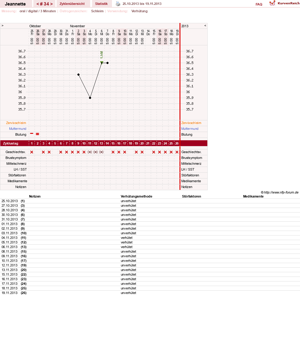 NFP-Kurve User #18085