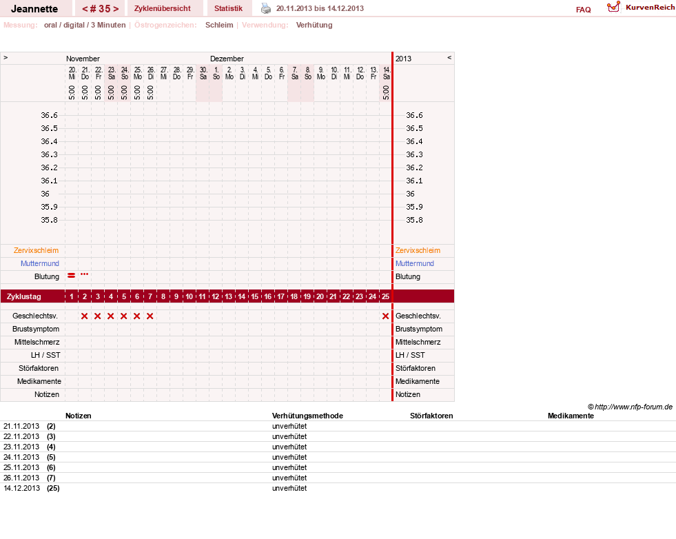 NFP-Kurve User #18085