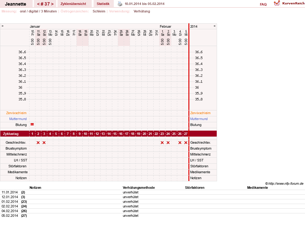 NFP-Kurve User #18085