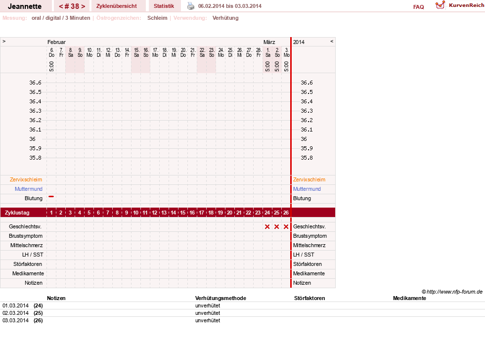 NFP-Kurve User #18085
