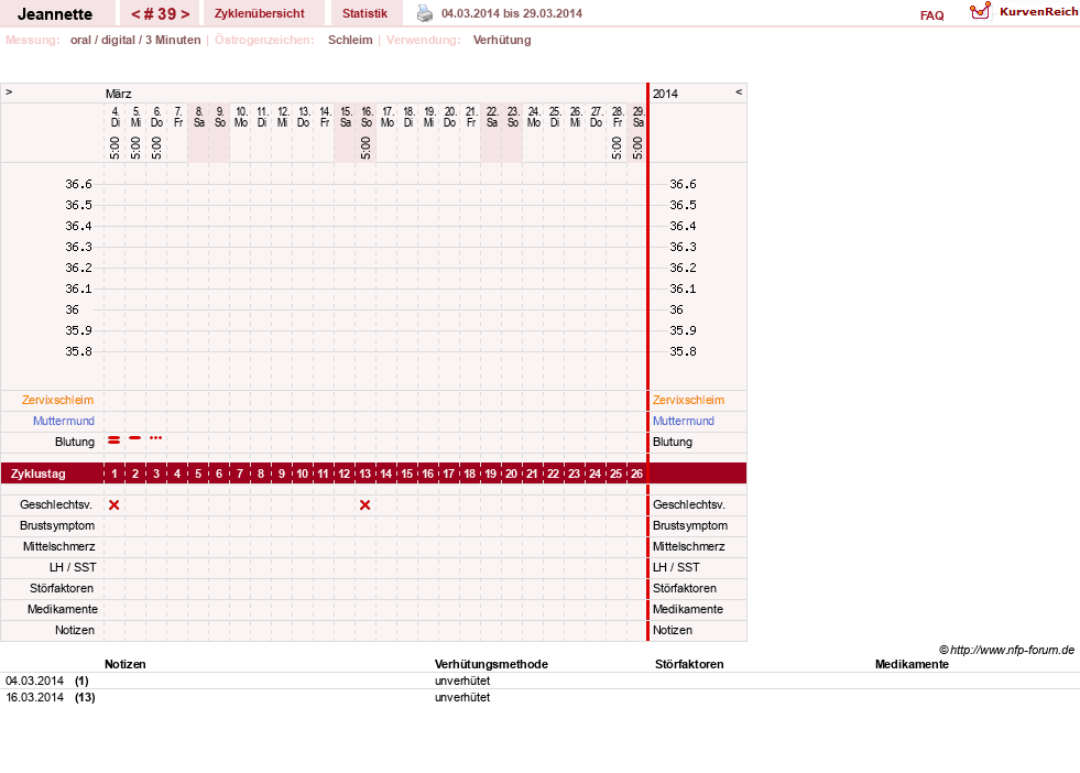 NFP-Kurve User #18085
