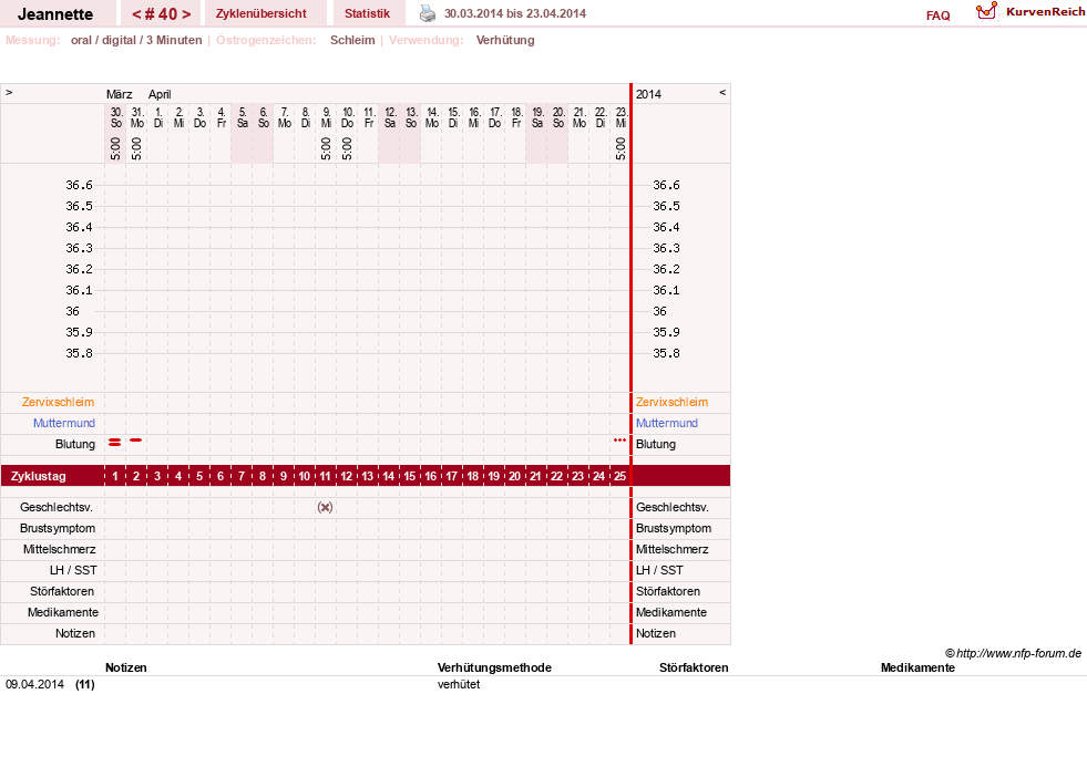 NFP-Kurve User #18085
