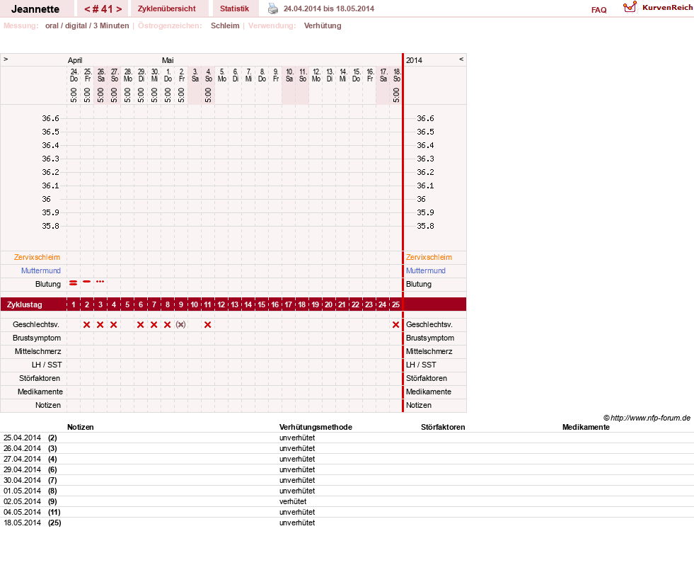 NFP-Kurve User #18085