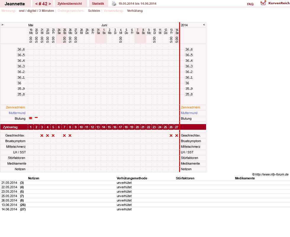 NFP-Kurve User #18085