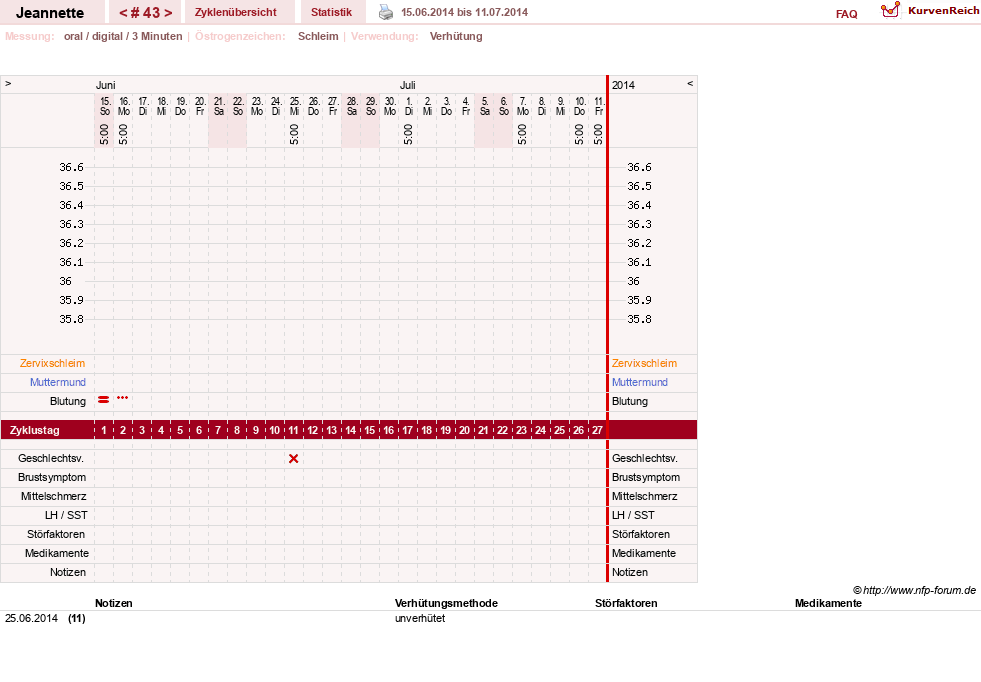 NFP-Kurve User #18085