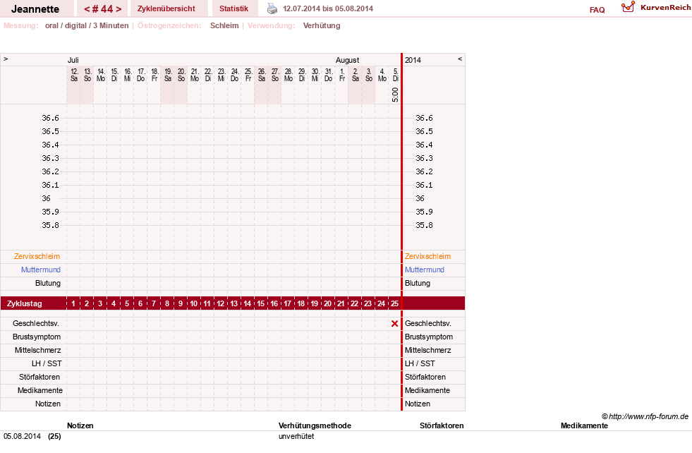 NFP-Kurve User #18085