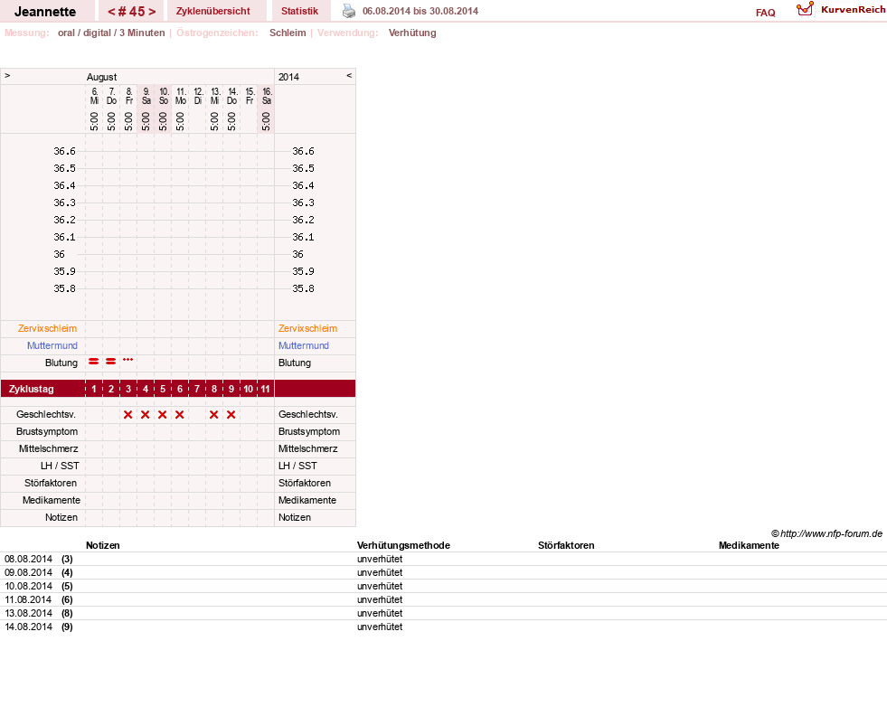 NFP-Kurve User #18085