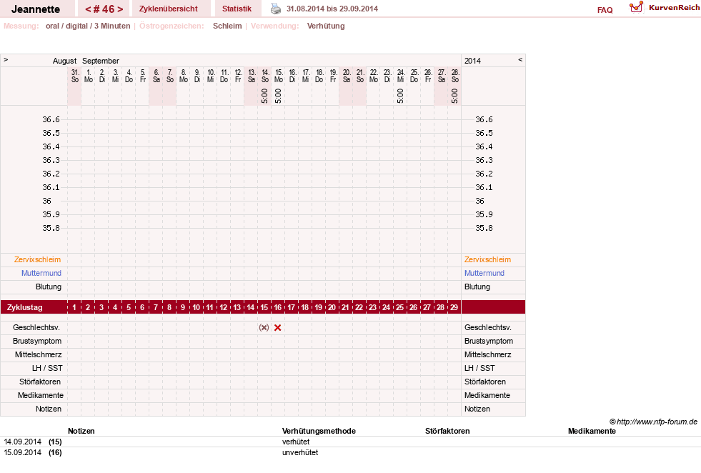 NFP-Kurve User #18085
