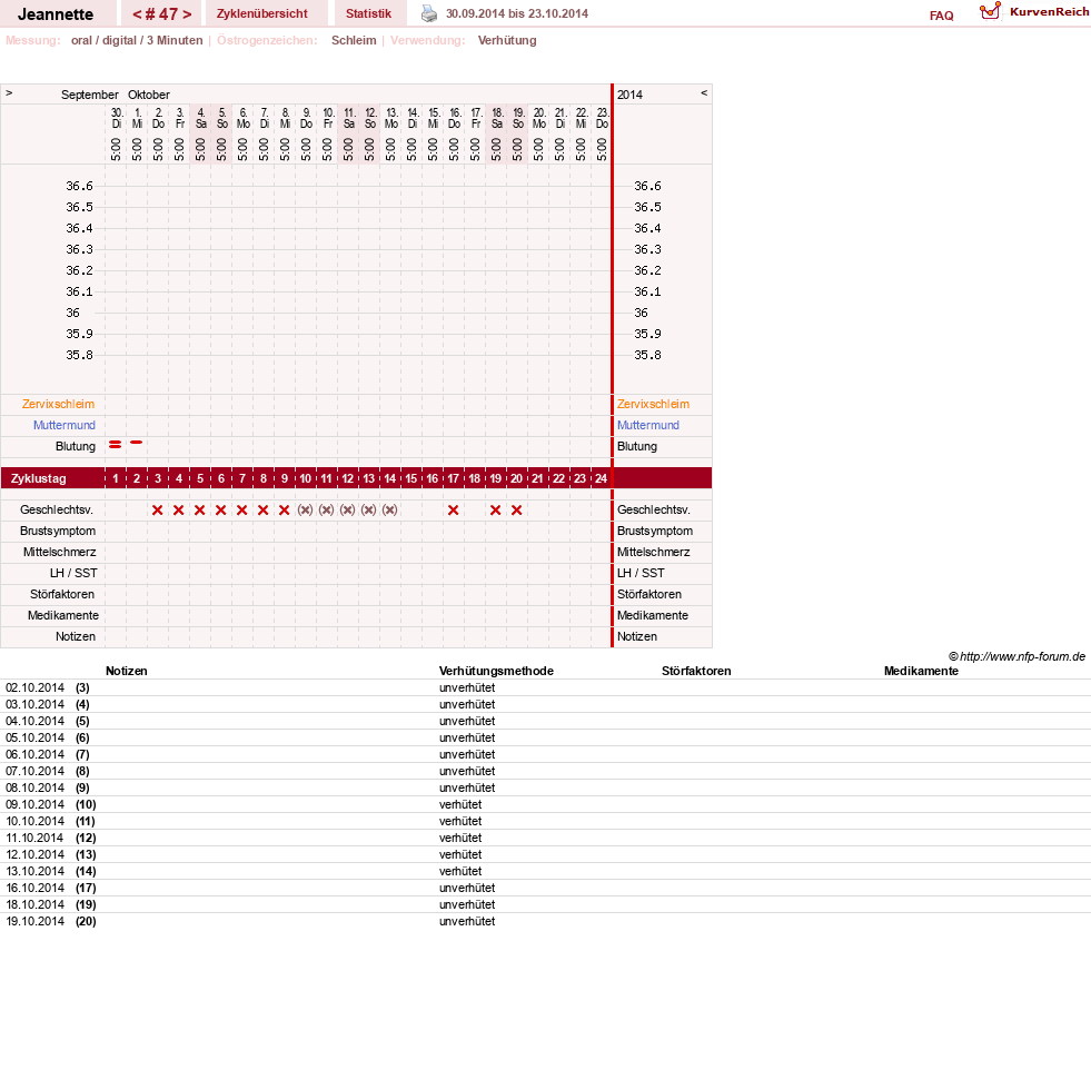 NFP-Kurve User #18085