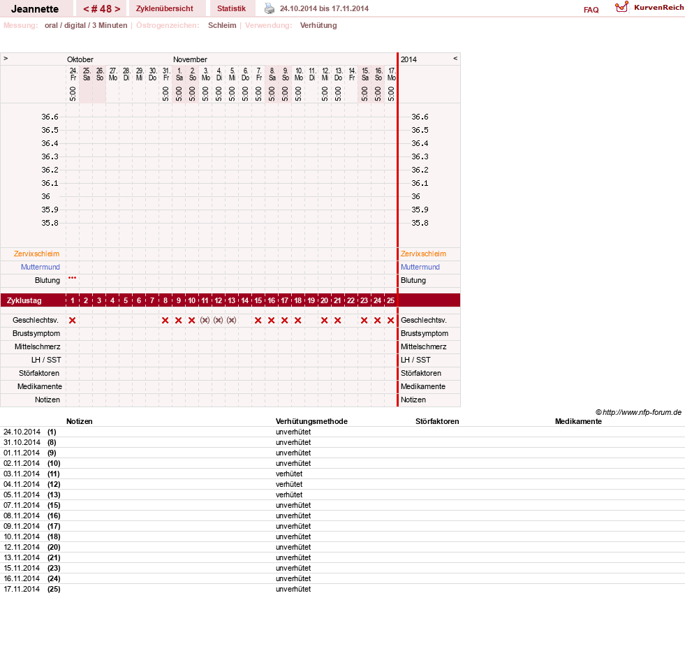 NFP-Kurve User #18085