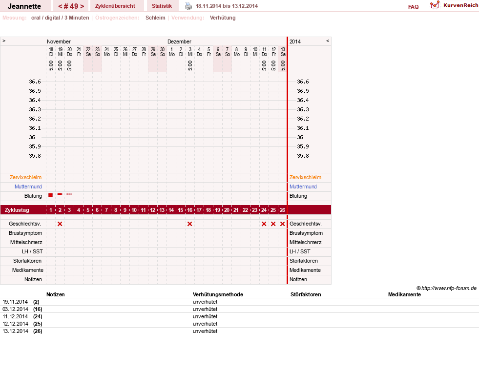 NFP-Kurve User #18085