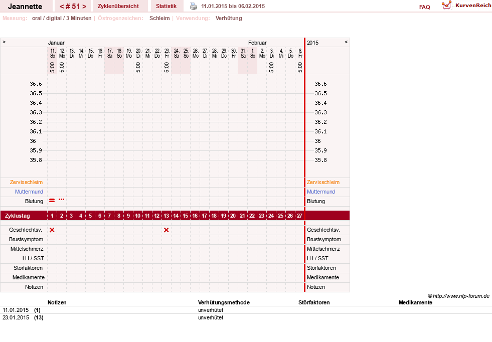 NFP-Kurve User #18085