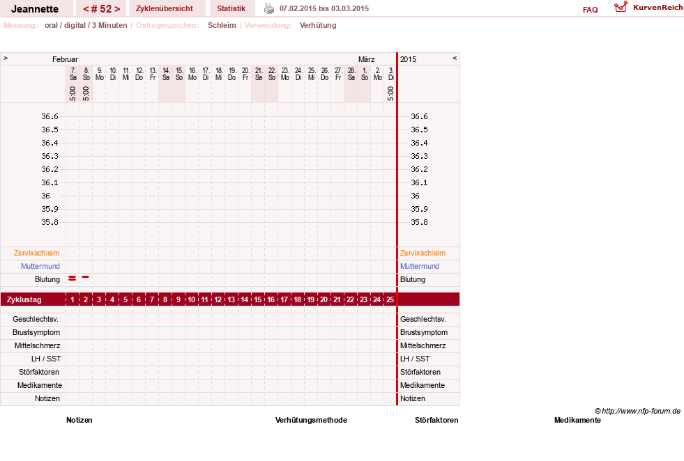 NFP-Kurve User #18085