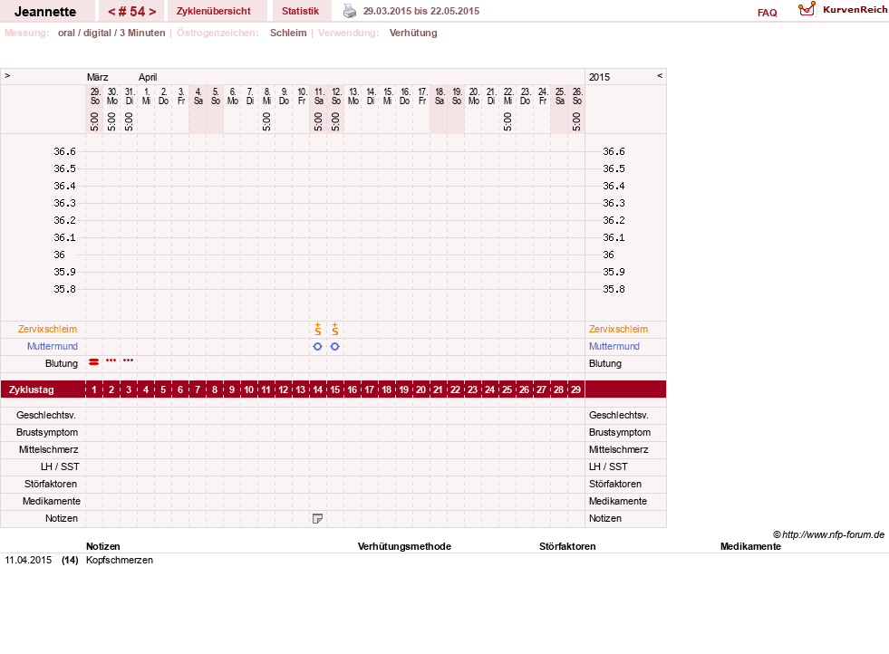 NFP-Kurve User #18085