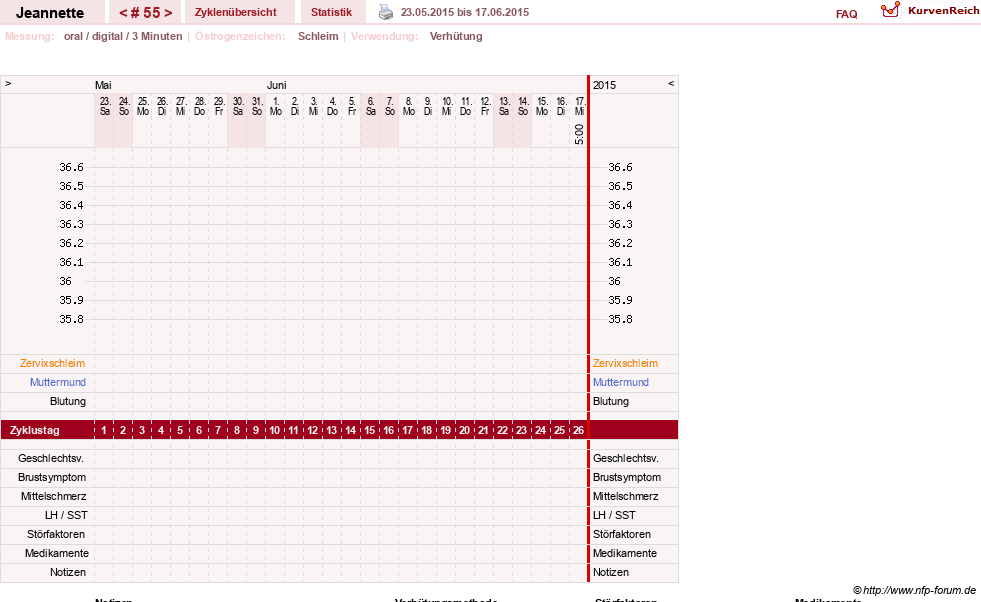 NFP-Kurve User #18085