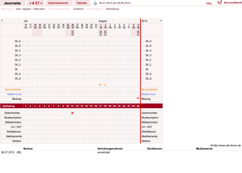 NFP-Kurve User #18085