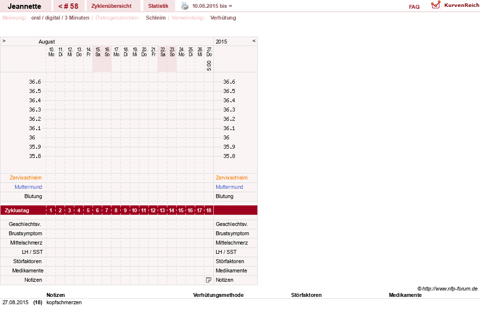NFP-Kurve User #18085