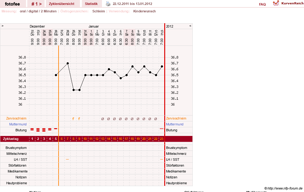 NFP-Kurve User #18112