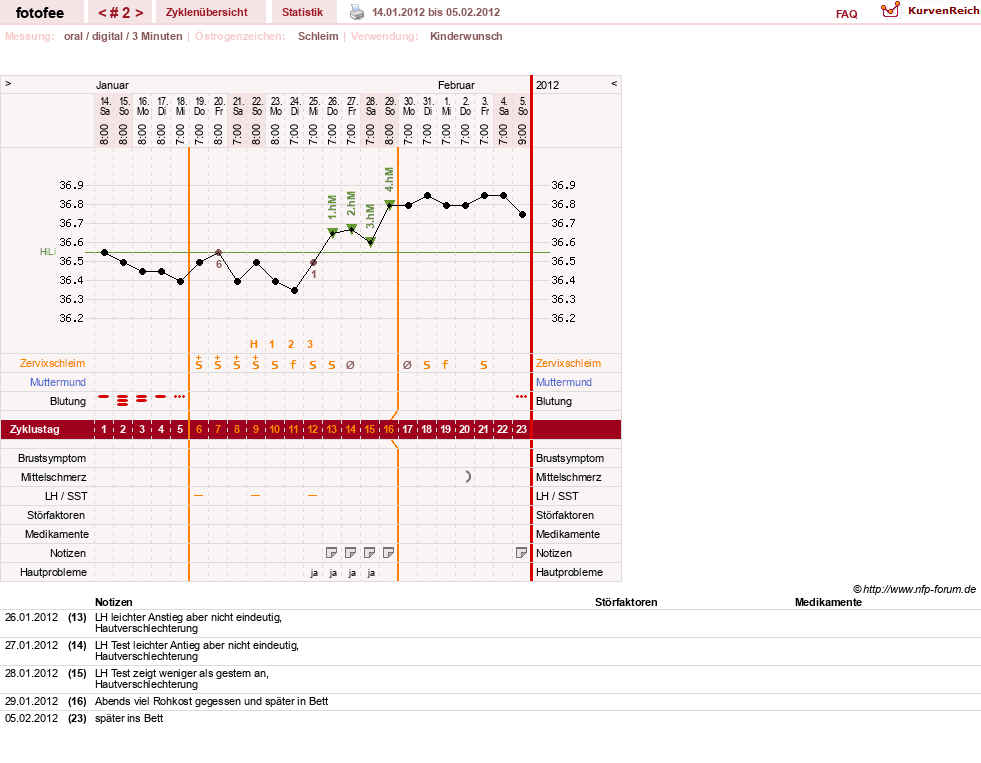 NFP-Kurve User #18112