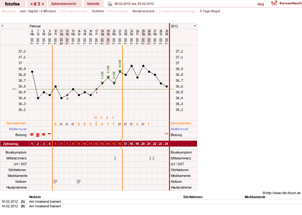 NFP-Kurve User #18112