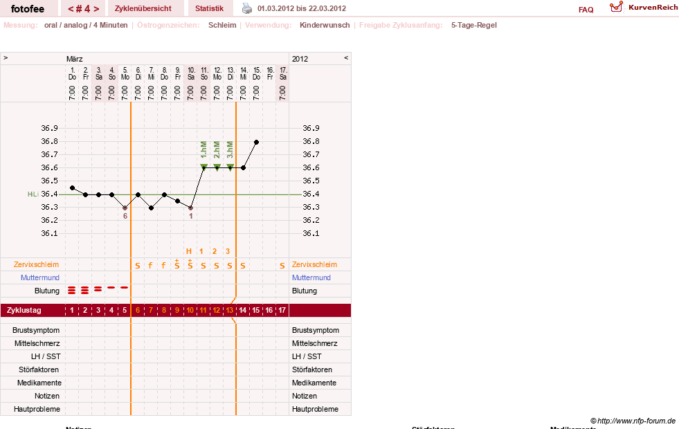 NFP-Kurve User #18112