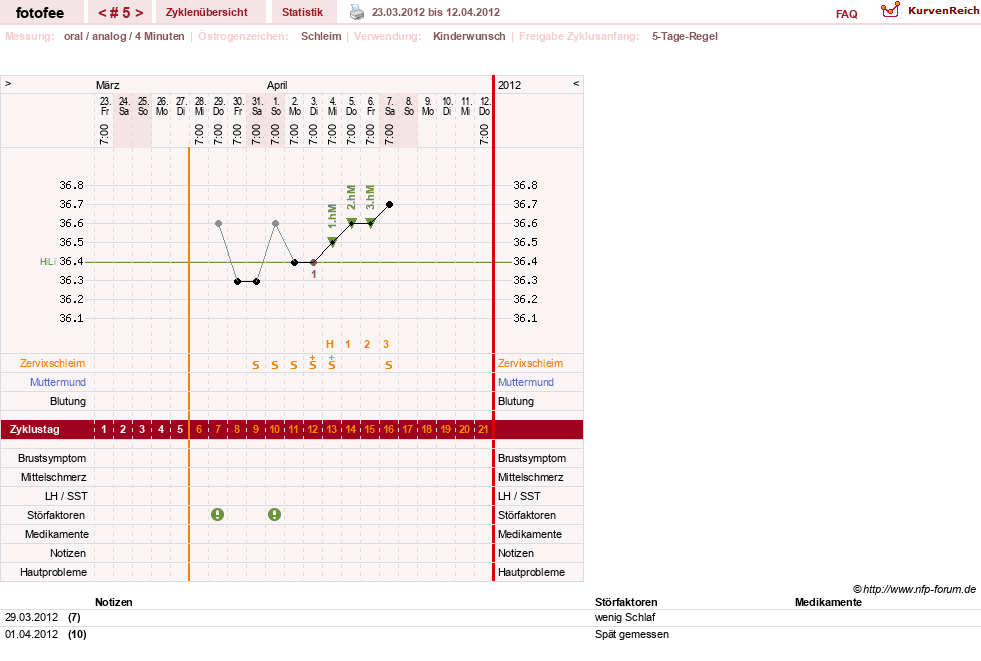 NFP-Kurve User #18112