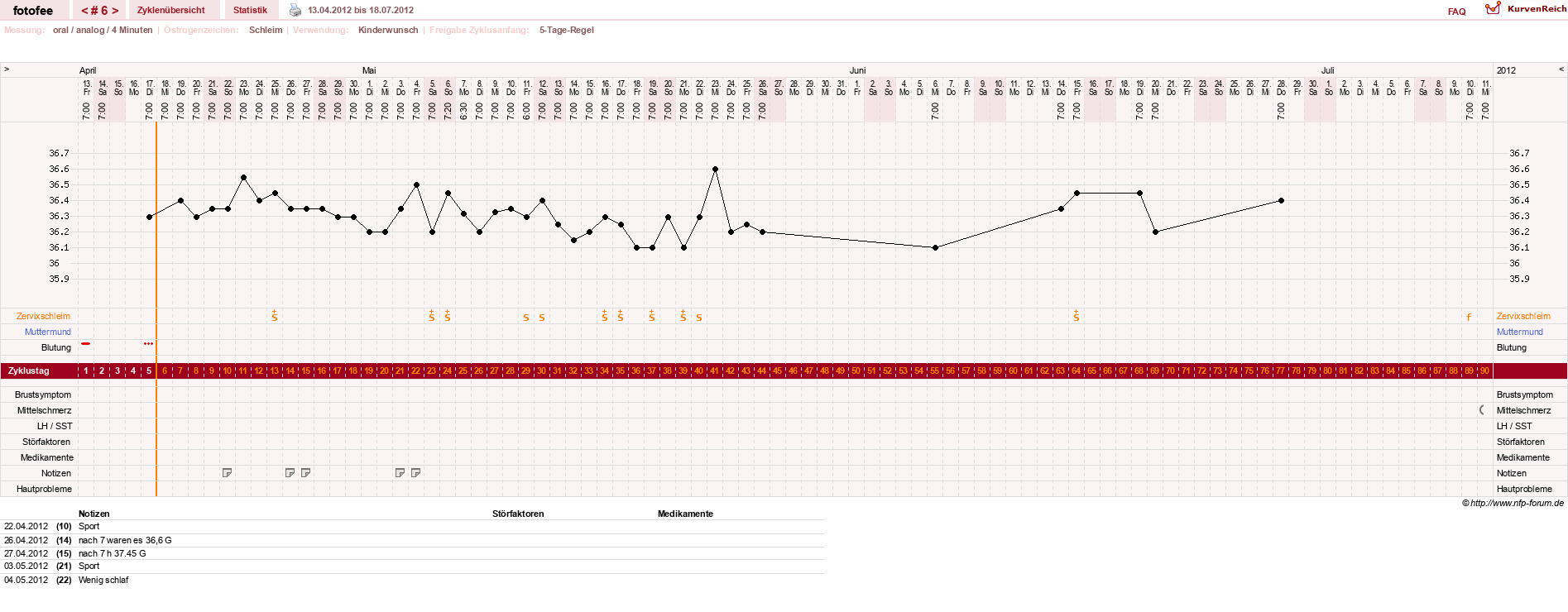 NFP-Kurve User #18112