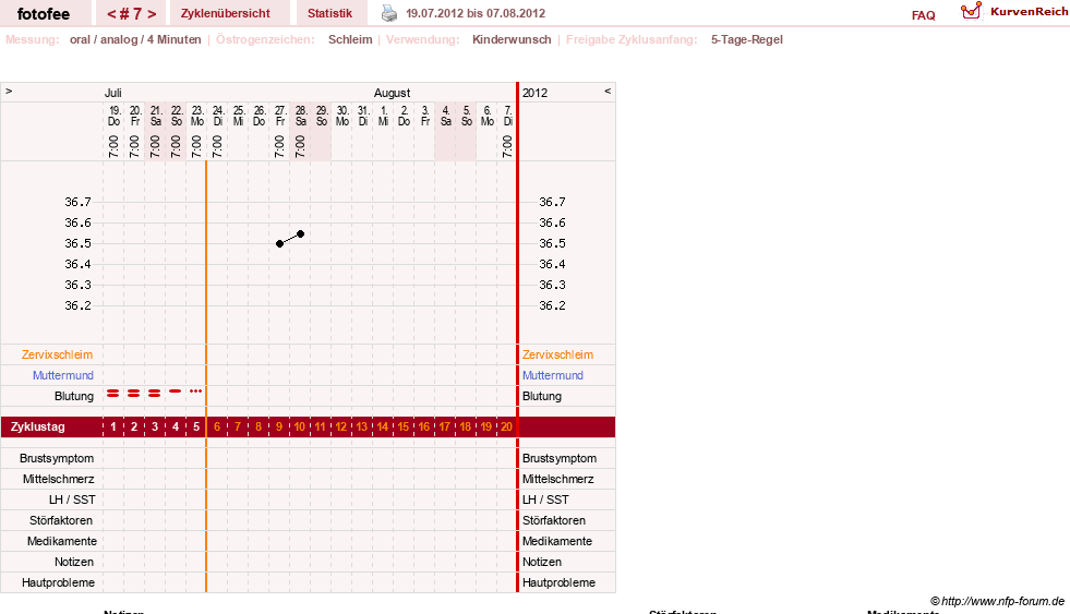 NFP-Kurve User #18112