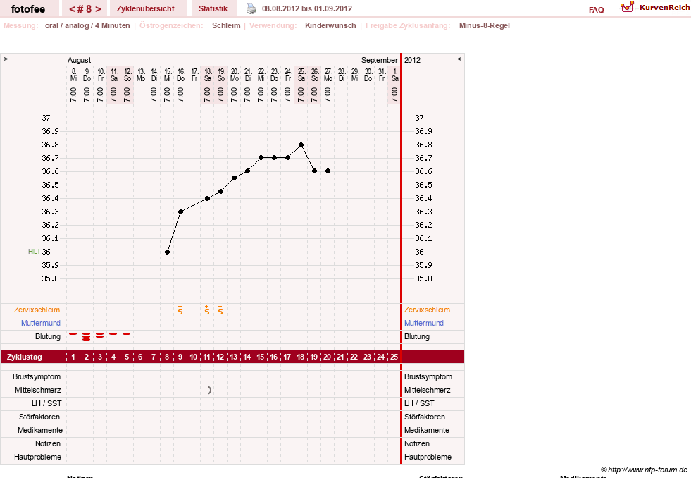 NFP-Kurve User #18112