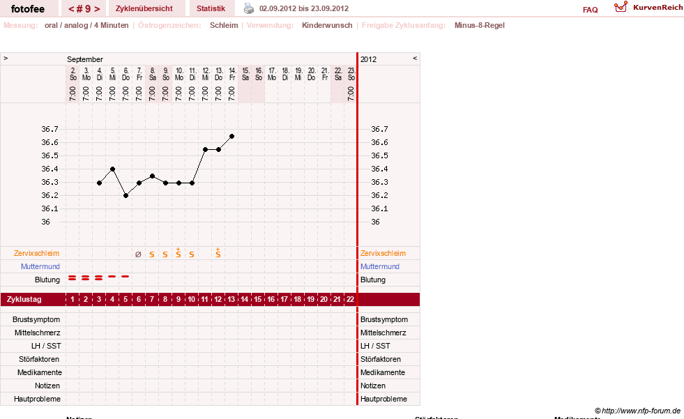 NFP-Kurve User #18112