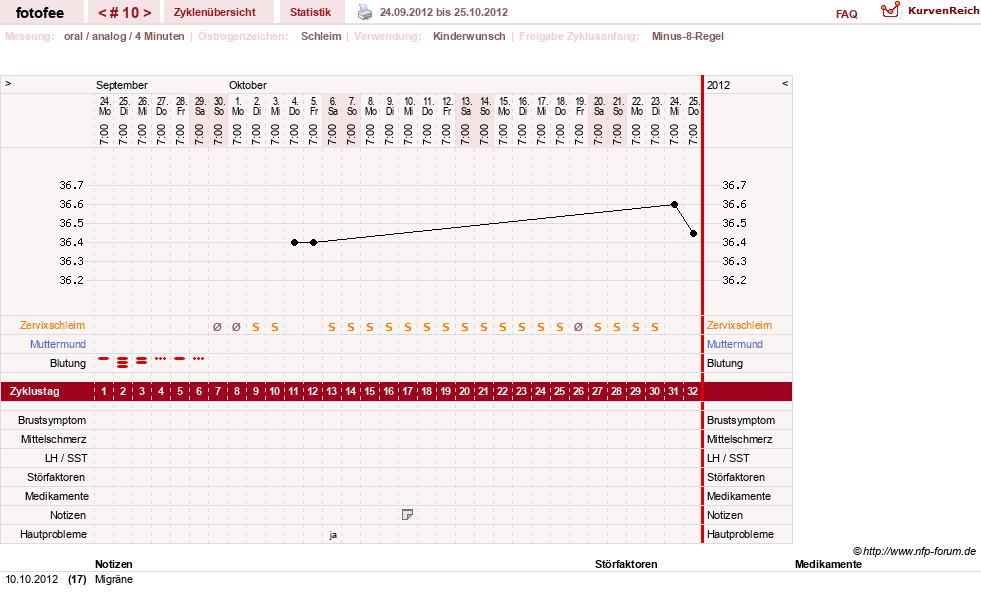 NFP-Kurve User #18112