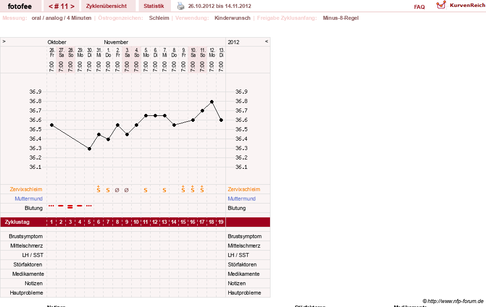 NFP-Kurve User #18112