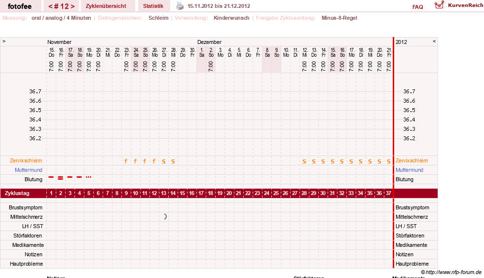 NFP-Kurve User #18112
