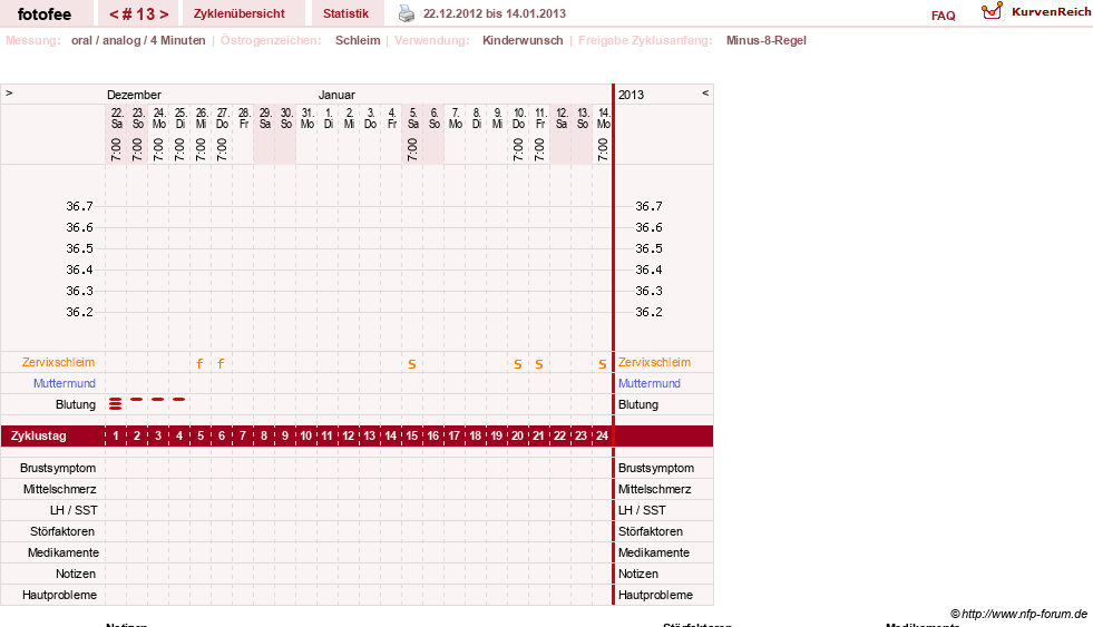 NFP-Kurve User #18112