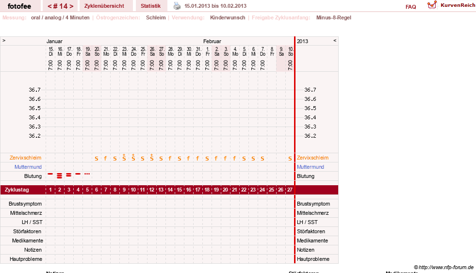 NFP-Kurve User #18112